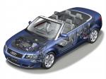 Audi A4 3.0 Cabriolet 2001 года (WW)